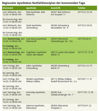 Automatischer Notdienstplan für Apotheken