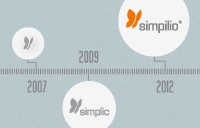 Evolution der Einfachheit